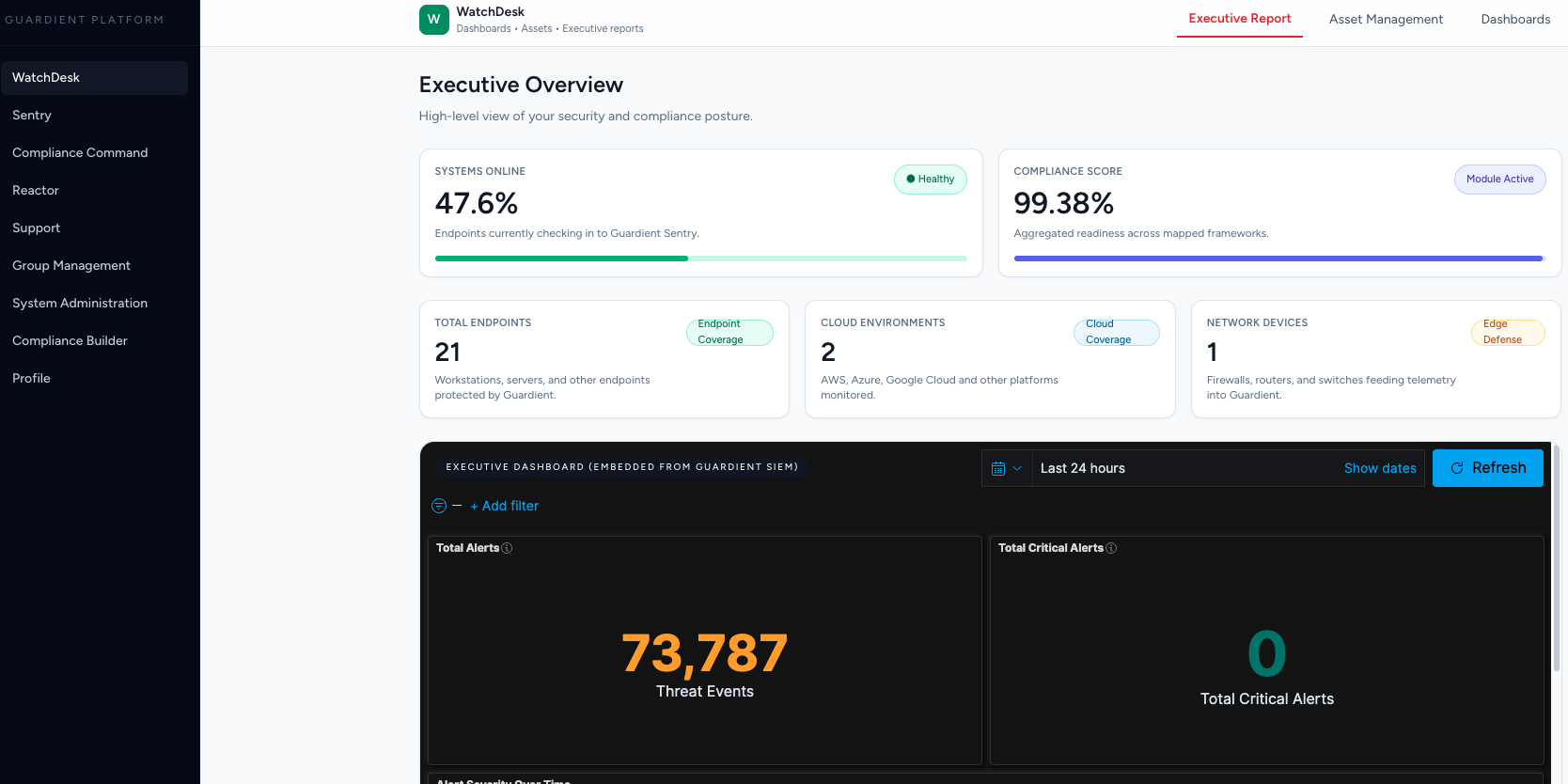 GUARDIENT Platform Dashboard
