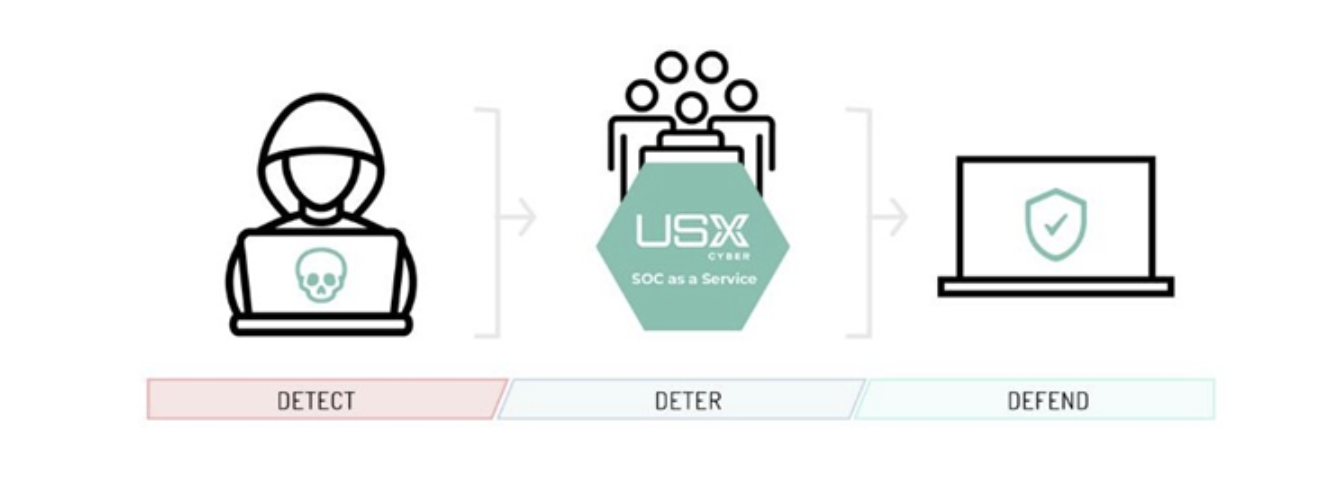 GUARDIENT XDR Platform Overview