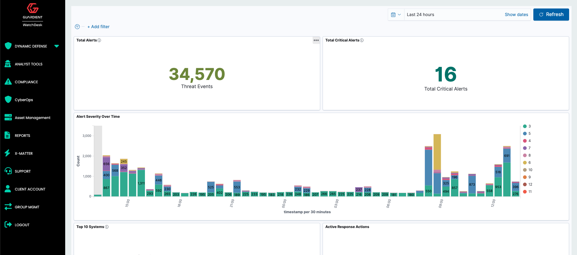 Cybersecurity Platform Screenshot