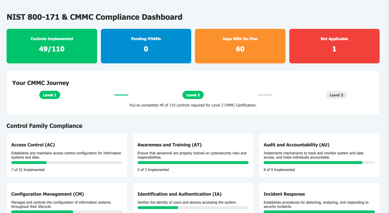 Compliance Reporting Dashboards