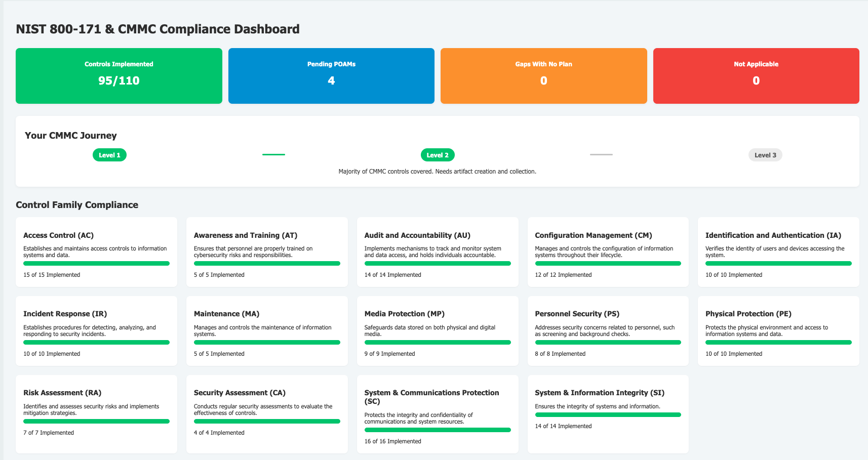 Compliance coverage screenshot